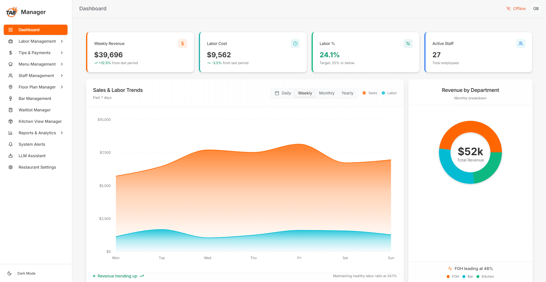 TAB manager dashboard with analytics